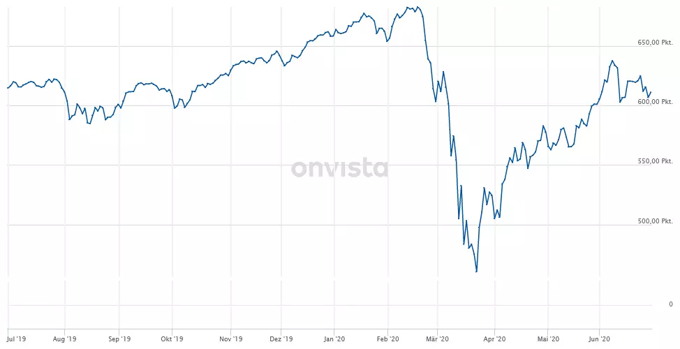3f_Börse 2020