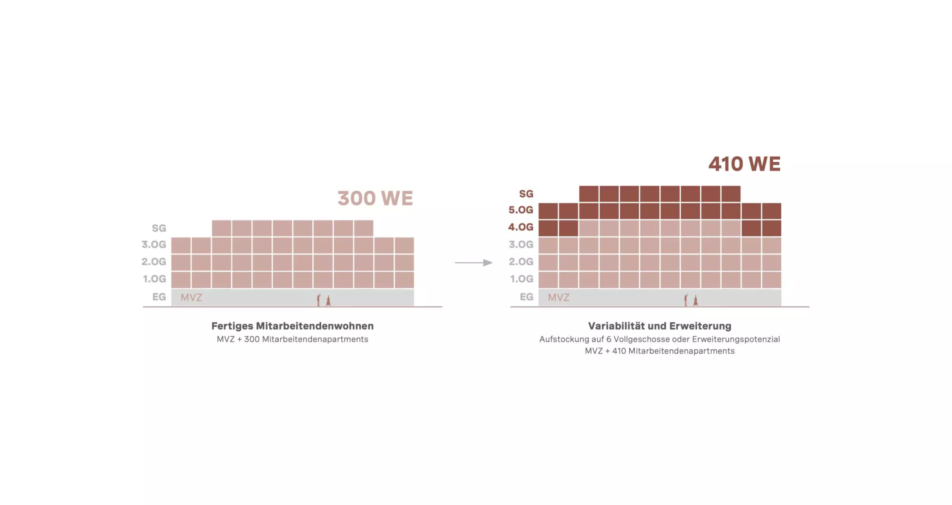 Mitarbeiterwohnungen, Mitarbeiter, Wohnen, Asklepios