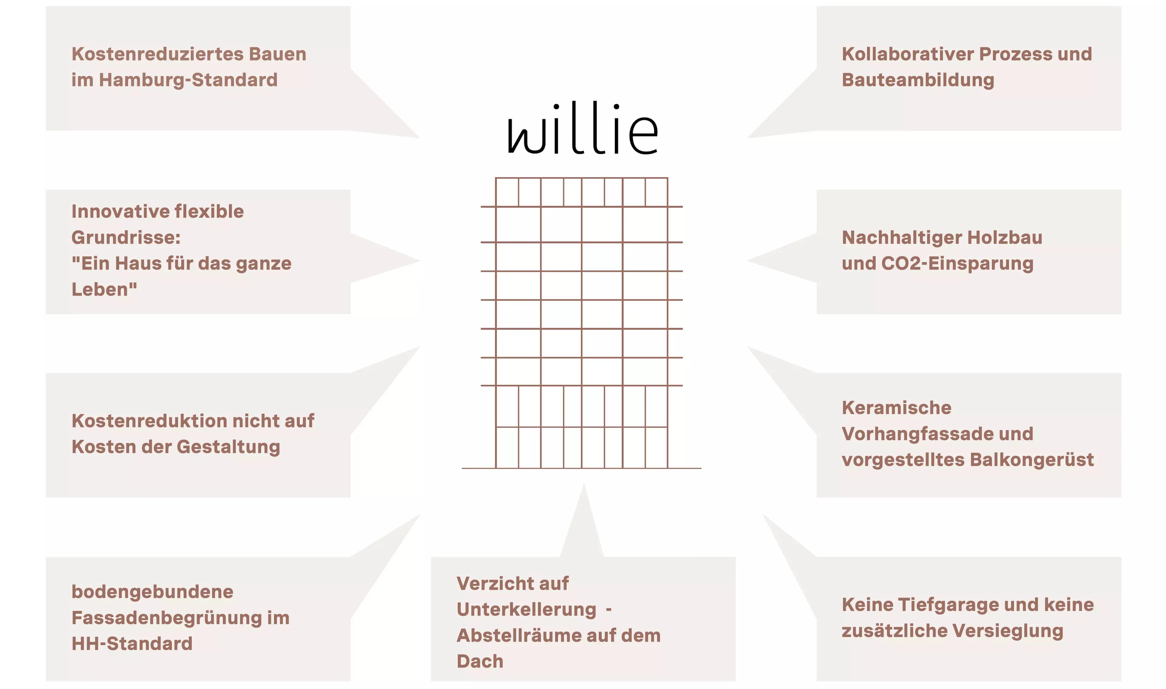 WILLIE