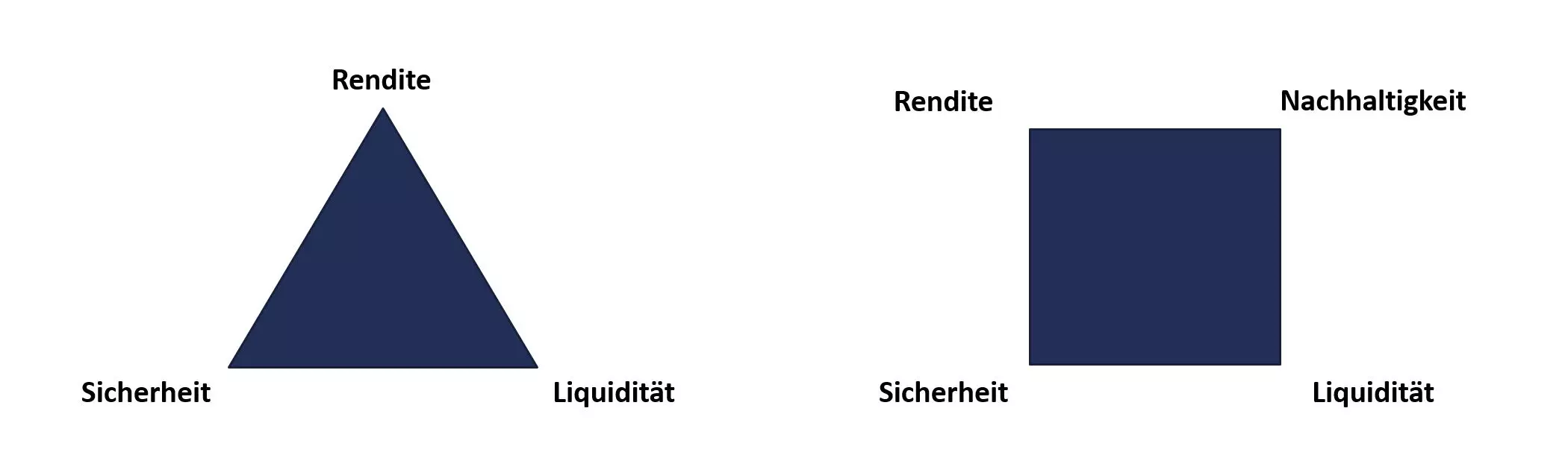 Claudia-Mueller-nachhaltige-Geldanlage-Grafik