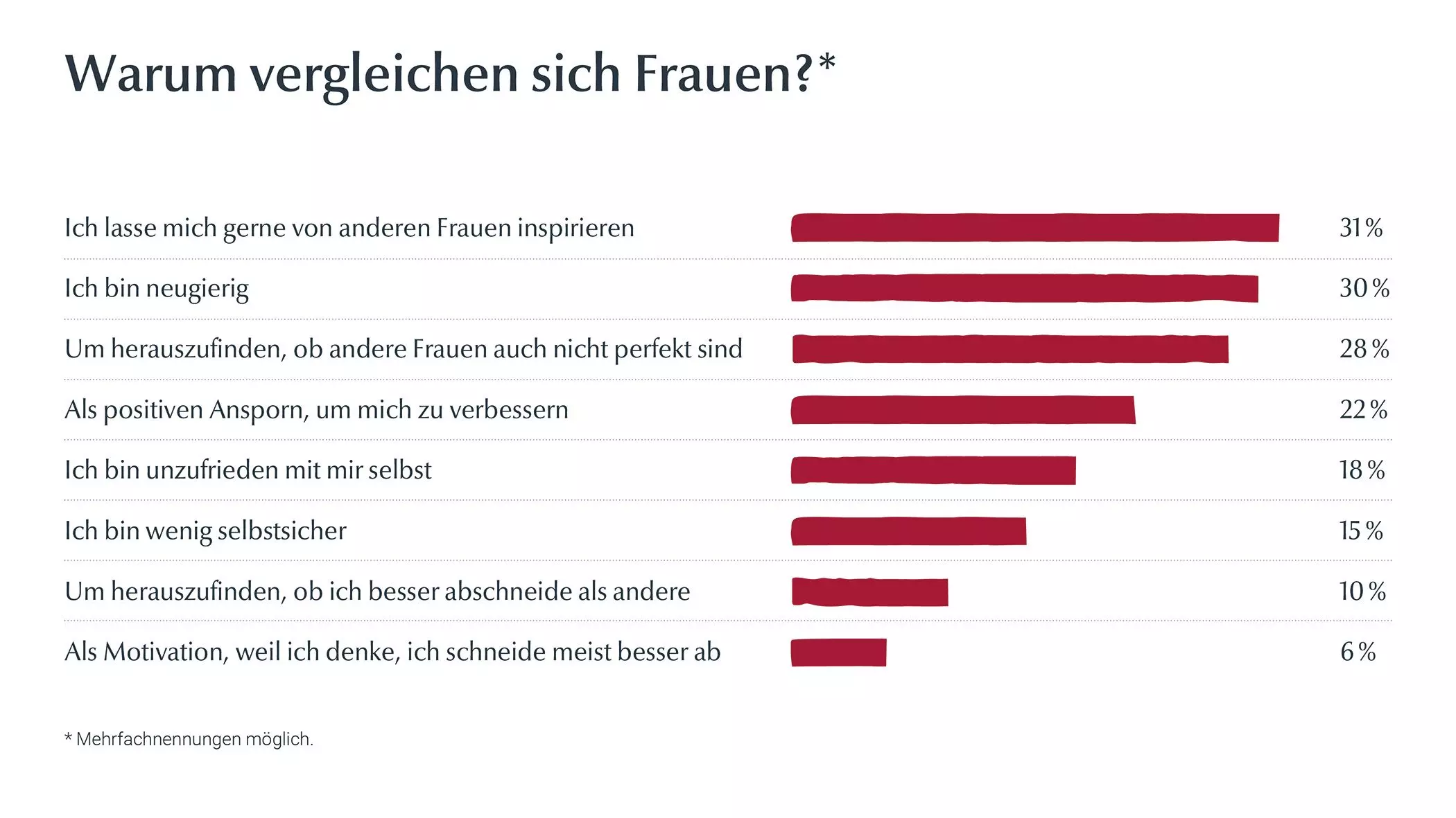 Eucerin-Frauenstudie-2021-2