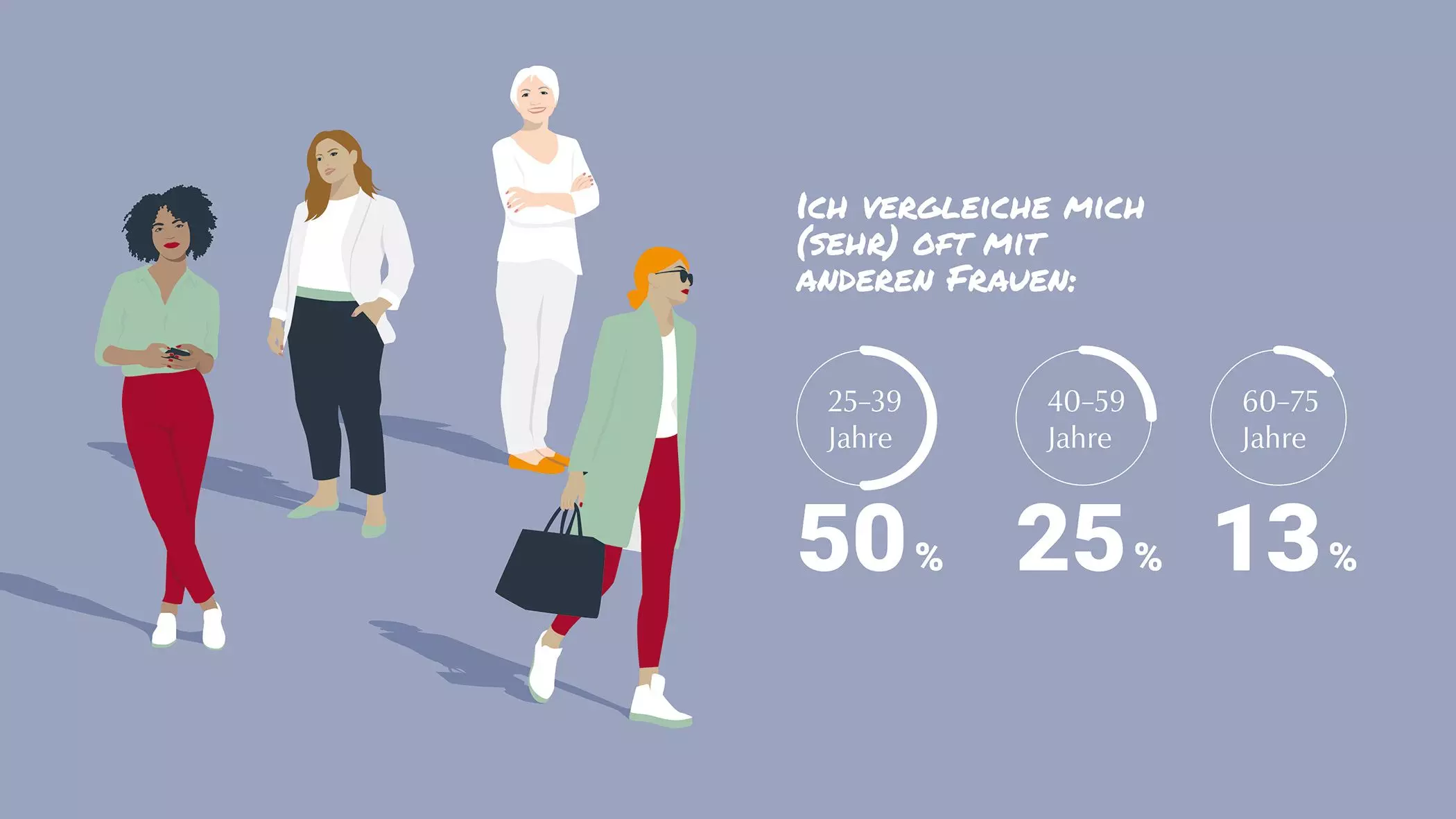 Eucerin-Frauenstudie-2021-3
