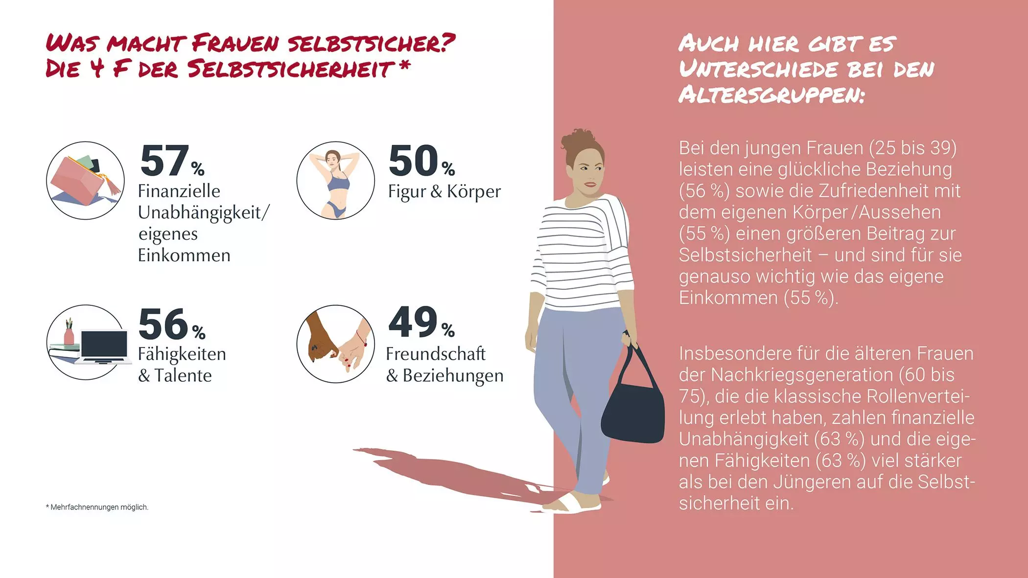 Eucerin-Frauenstudie-2021-5