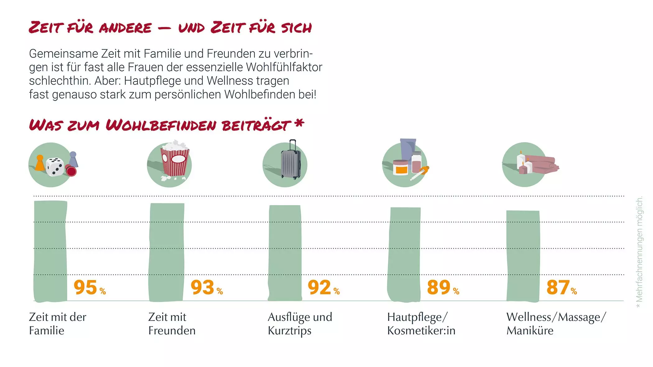 Eucerin-Frauenstudie-2021-6