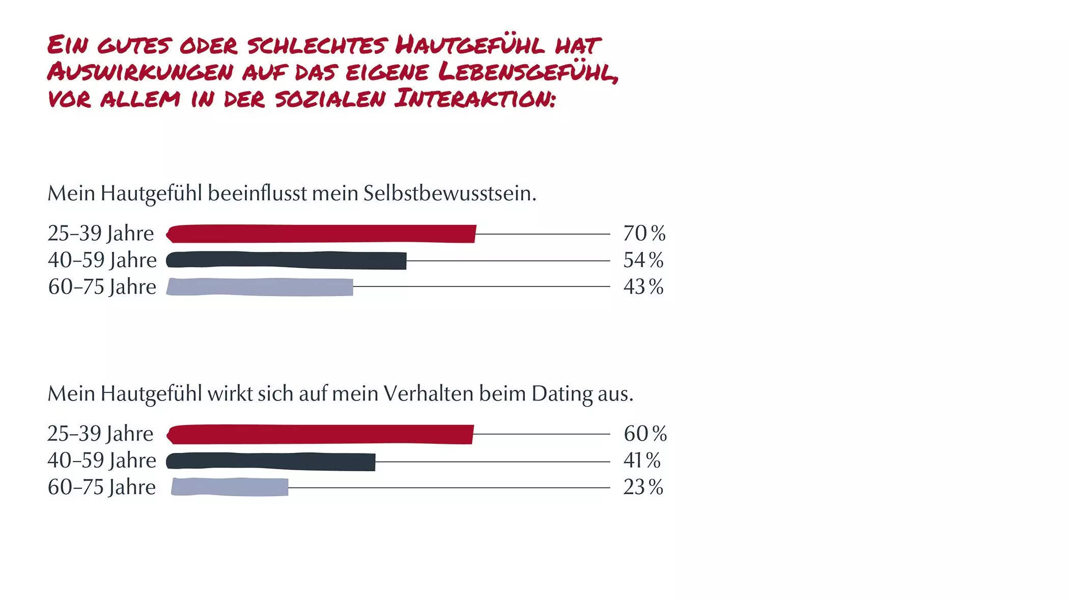 Eucerin-Frauenstudie-2021-7