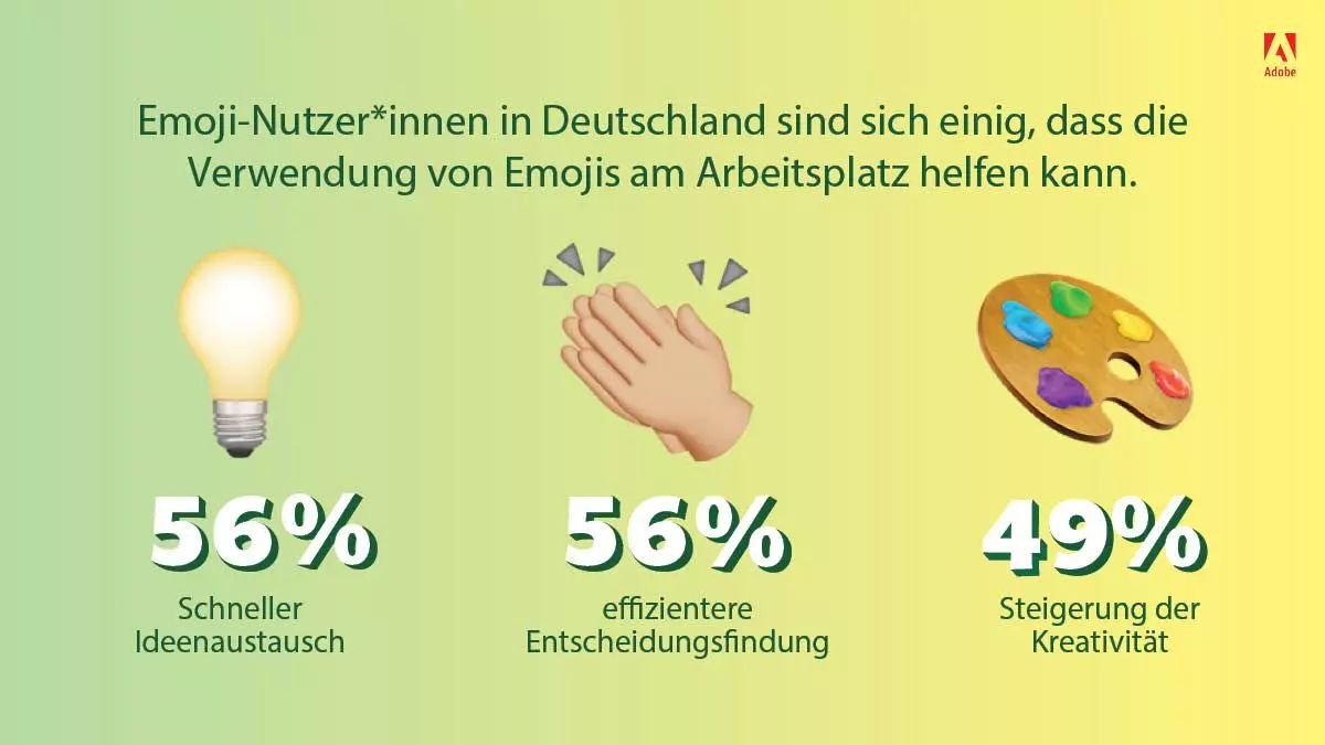 Emojis helfen am Arbeitsplatz | femtastics