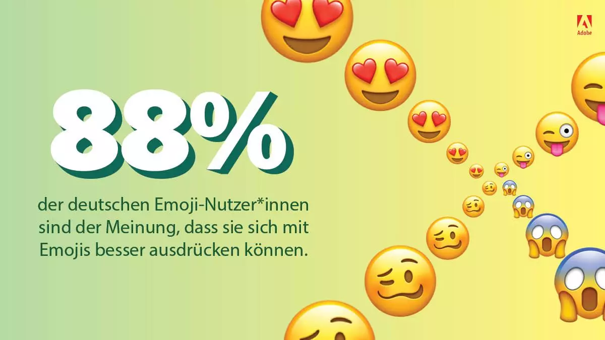 Mit Emojis besser ausdrücken | femtastics
