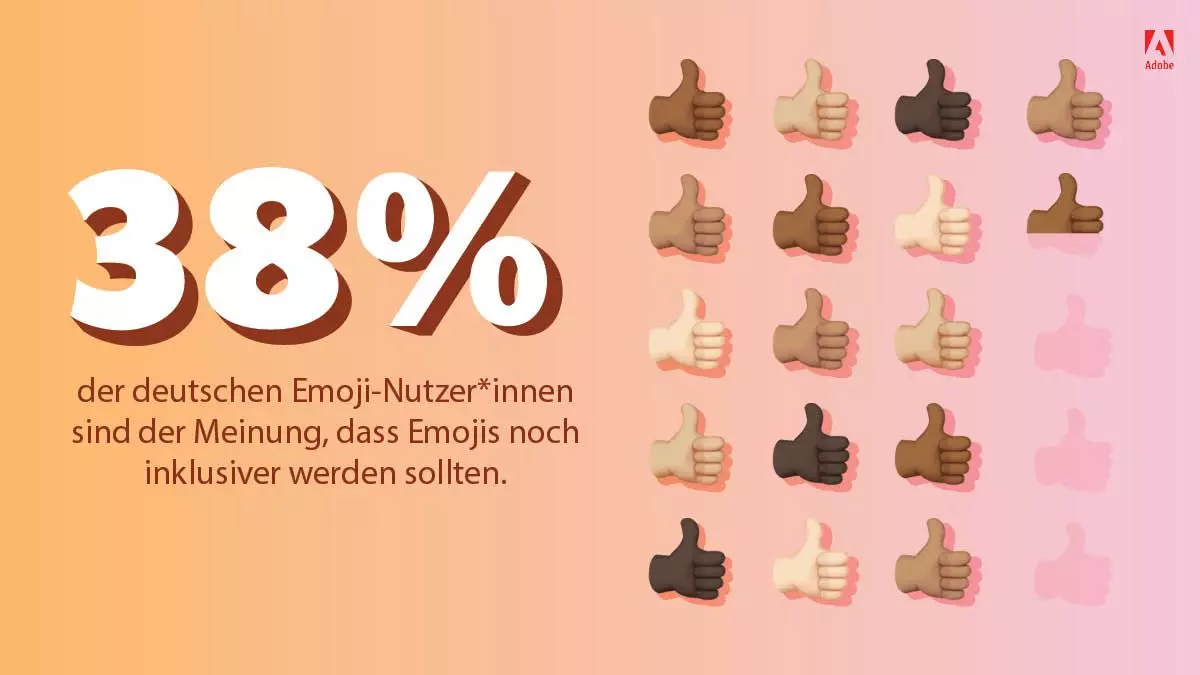 Deutsche finden Emojis sollten inklusiver werden | femtastics
