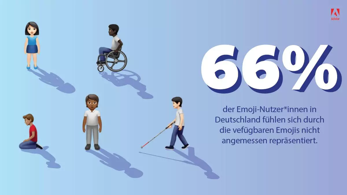 Deutsche fühlen sich durch verfügbare Emojis nicht gut repräsentiert | femtastics