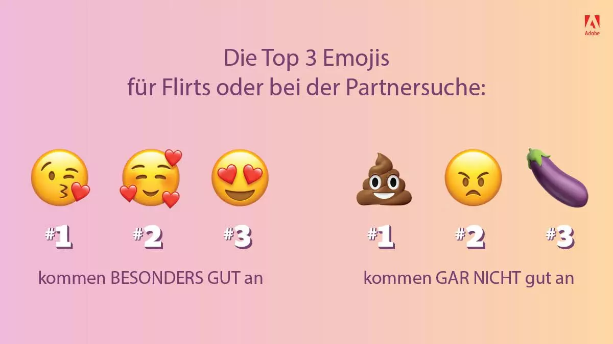 Top 3 Emojis bei der Partnersuche | femtastics
