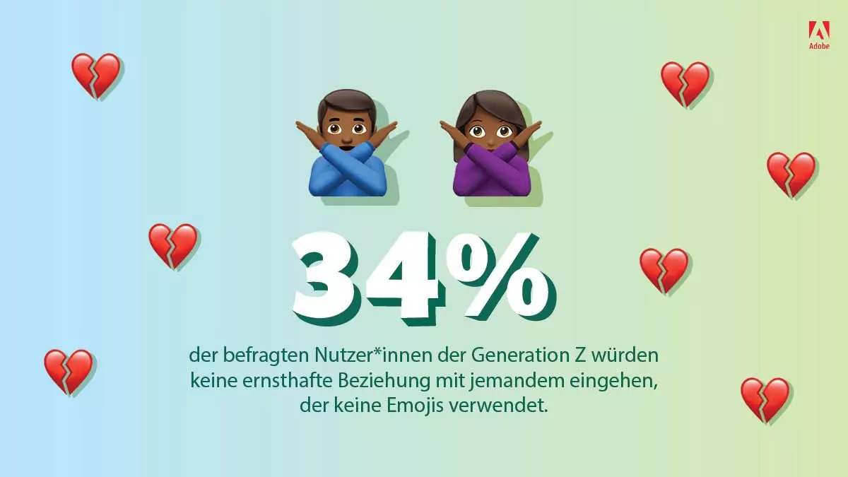 Emoji Nutzung der Generation Z | femtastics