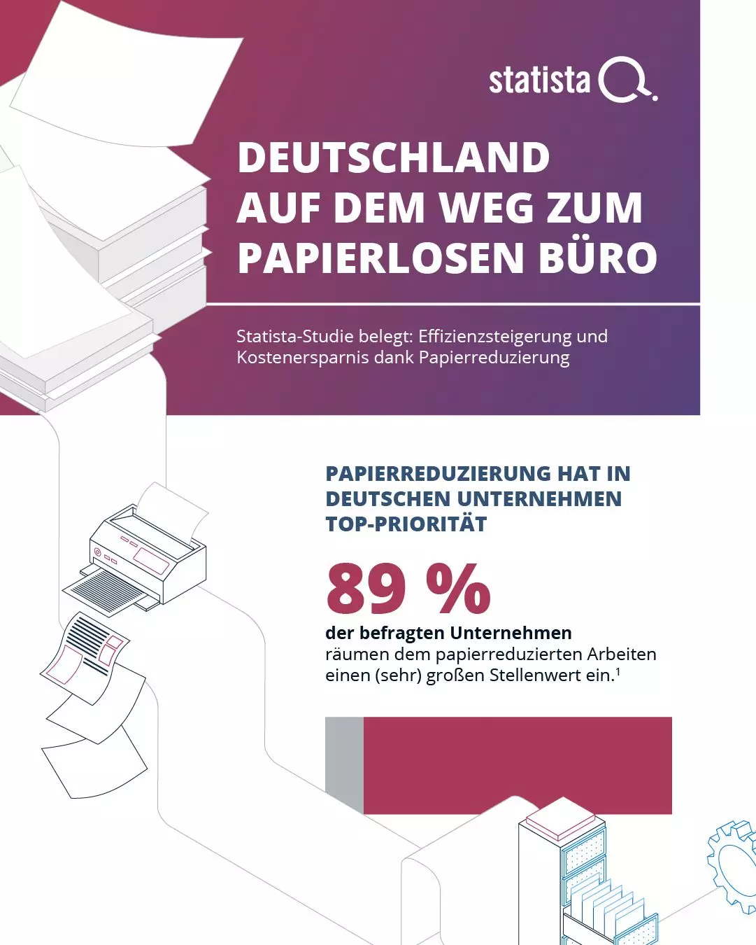 Adobe Statista Studie Papierloses Arbeiten 1