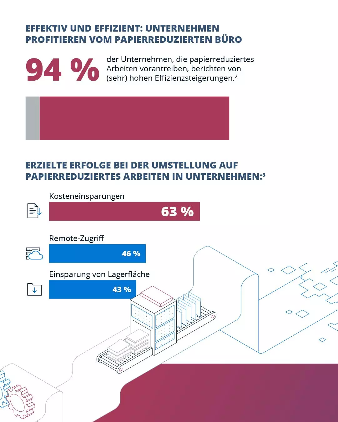 Adobe Statista Studie Papierloses Arbeiten 2