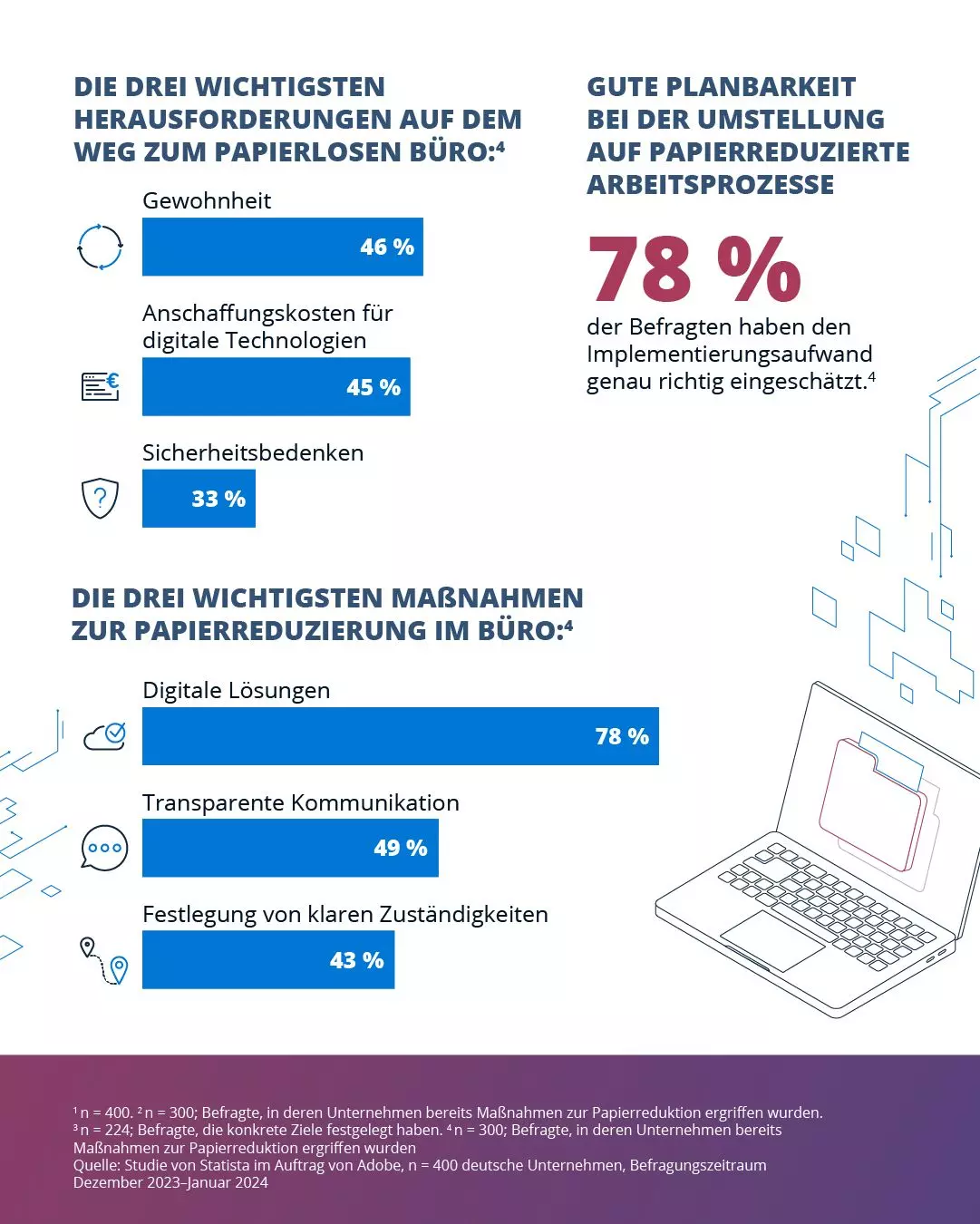 Adobe Statista Studie Papierloses Arbeiten 3