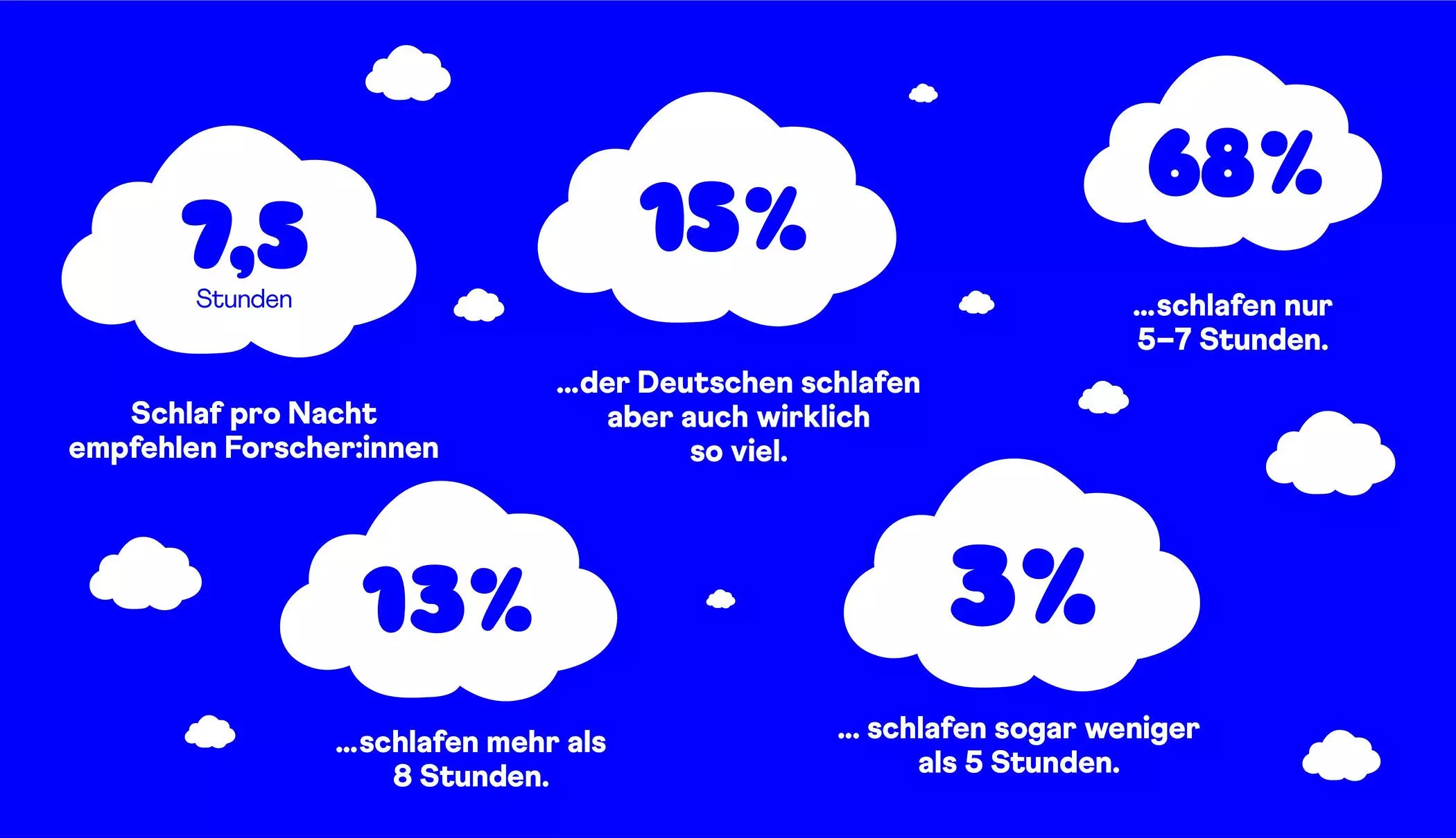 femtastics-Auping-Schlaf-Fakten