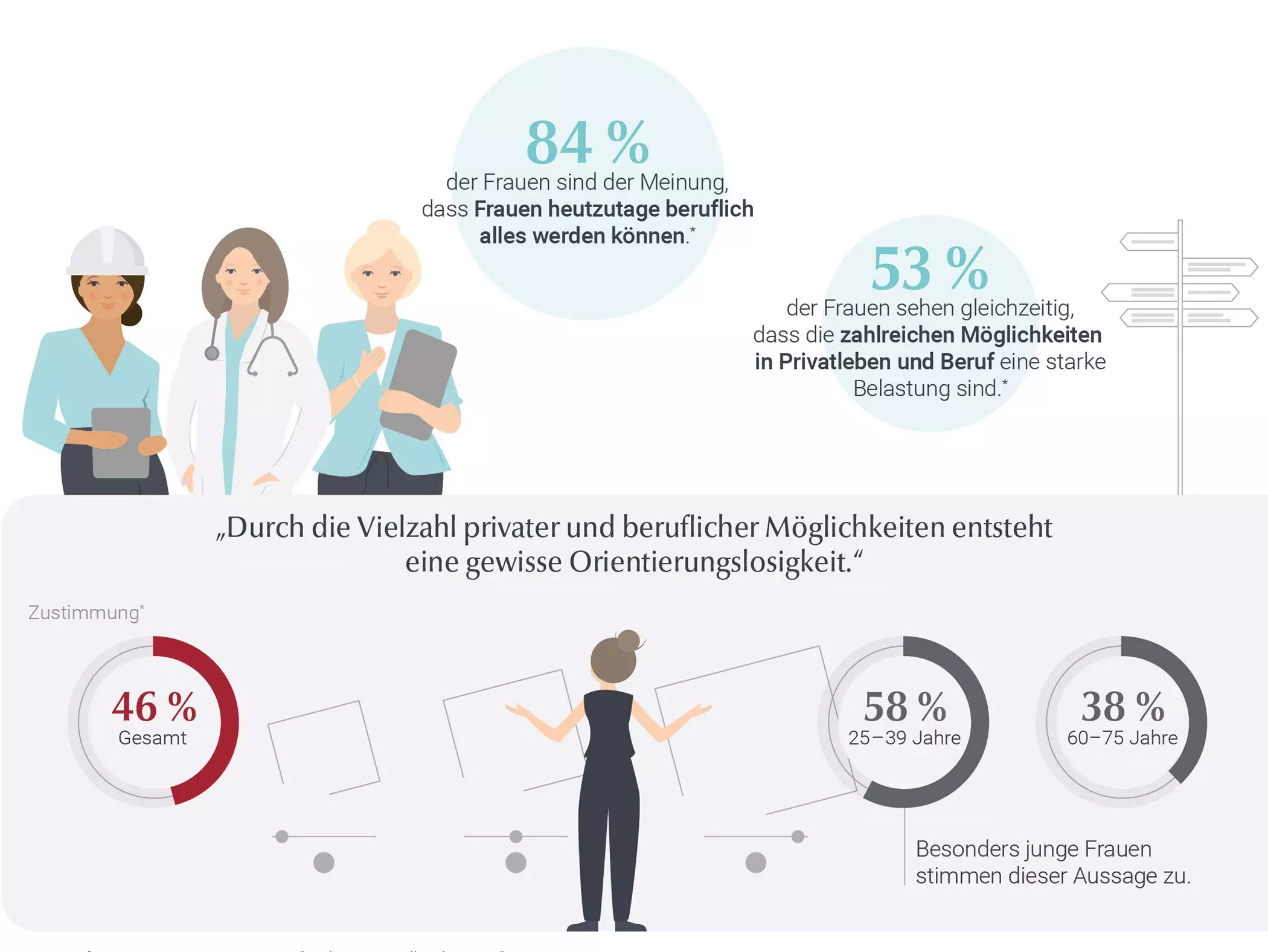 femtastics-Eucerin-Frauenstudie-2020-1