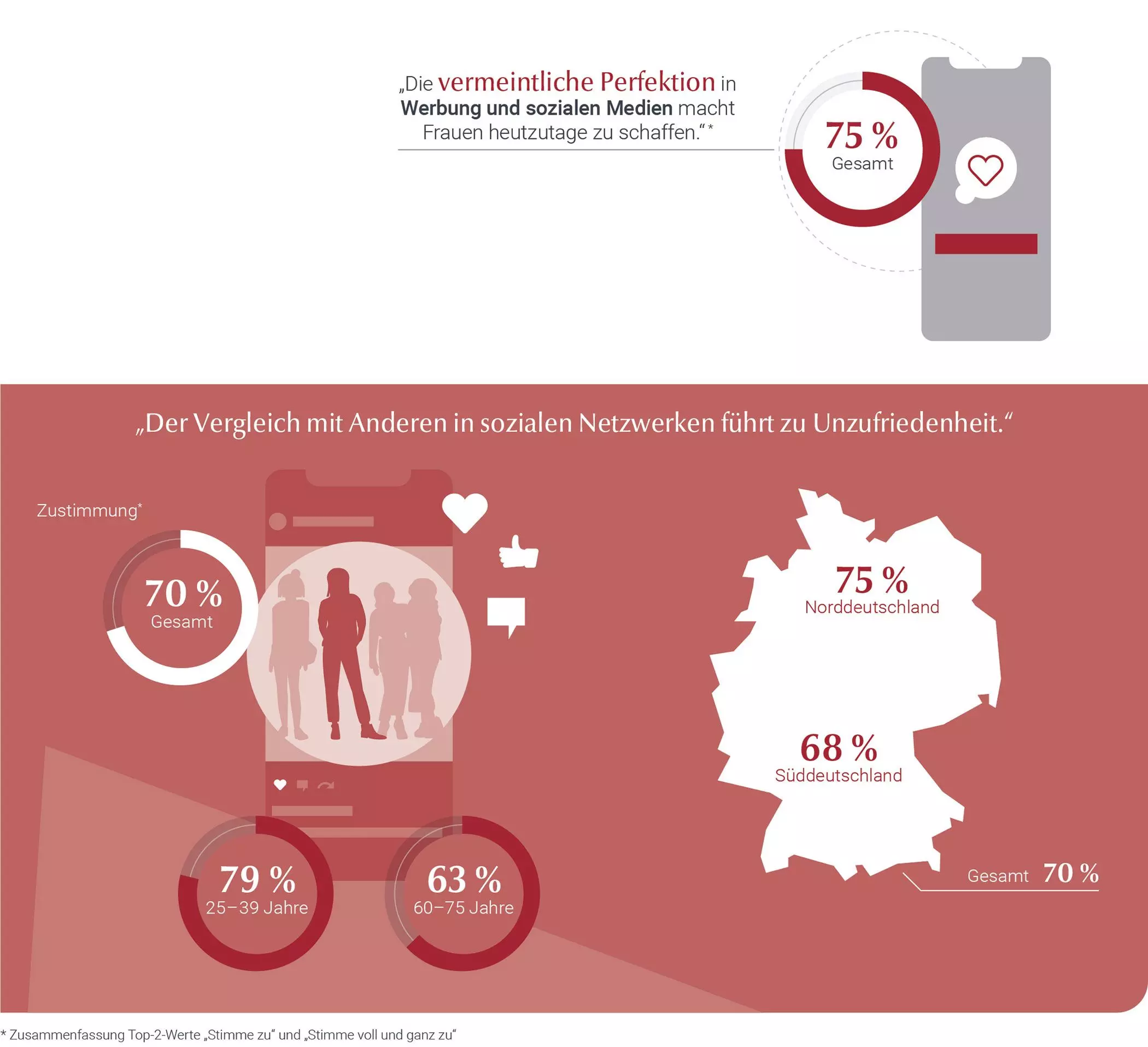 femtastics-Eucerin-Frauenstudie-2020-2