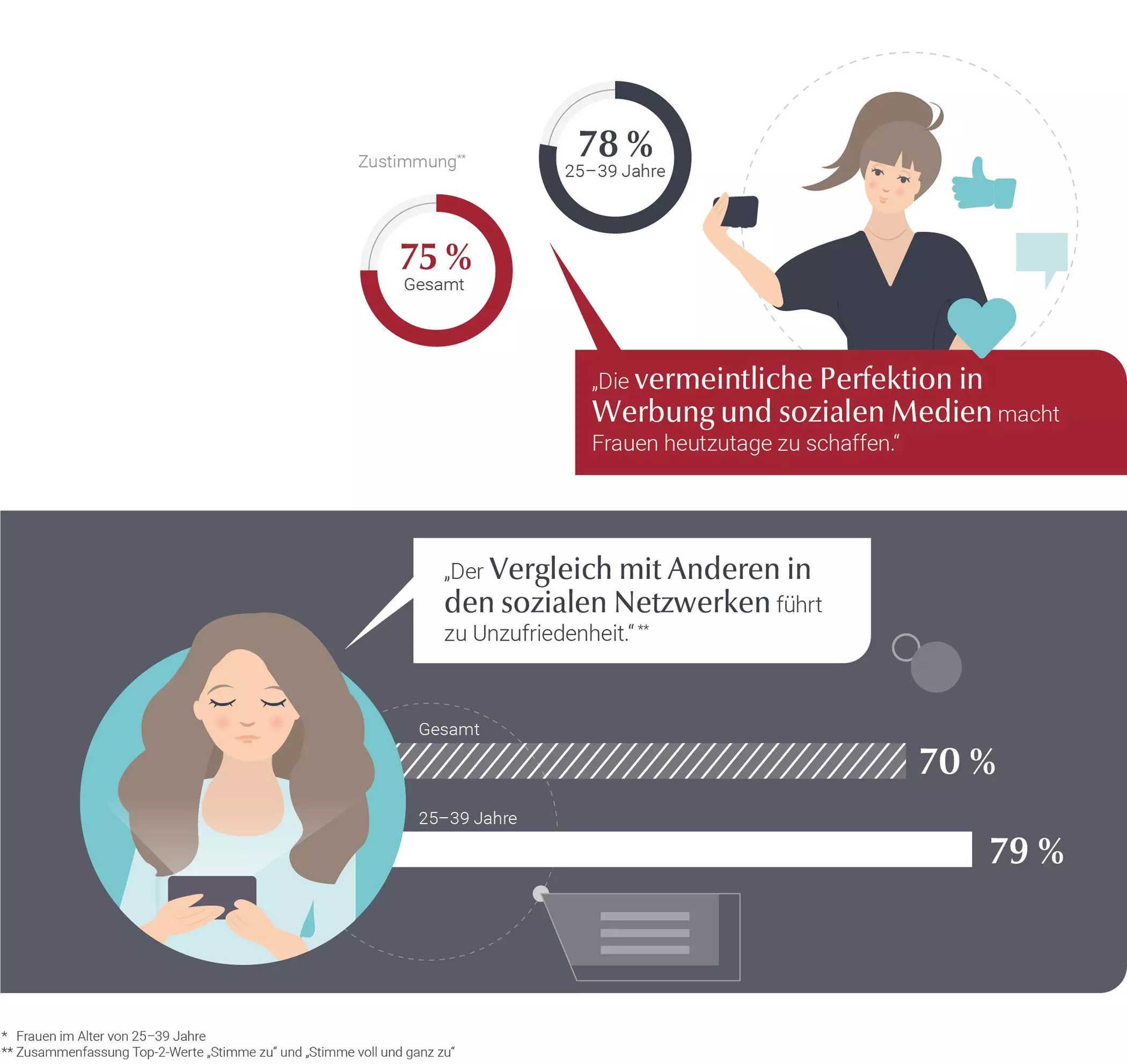 femtastics-Eucerin-Frauenstudie-2020-4