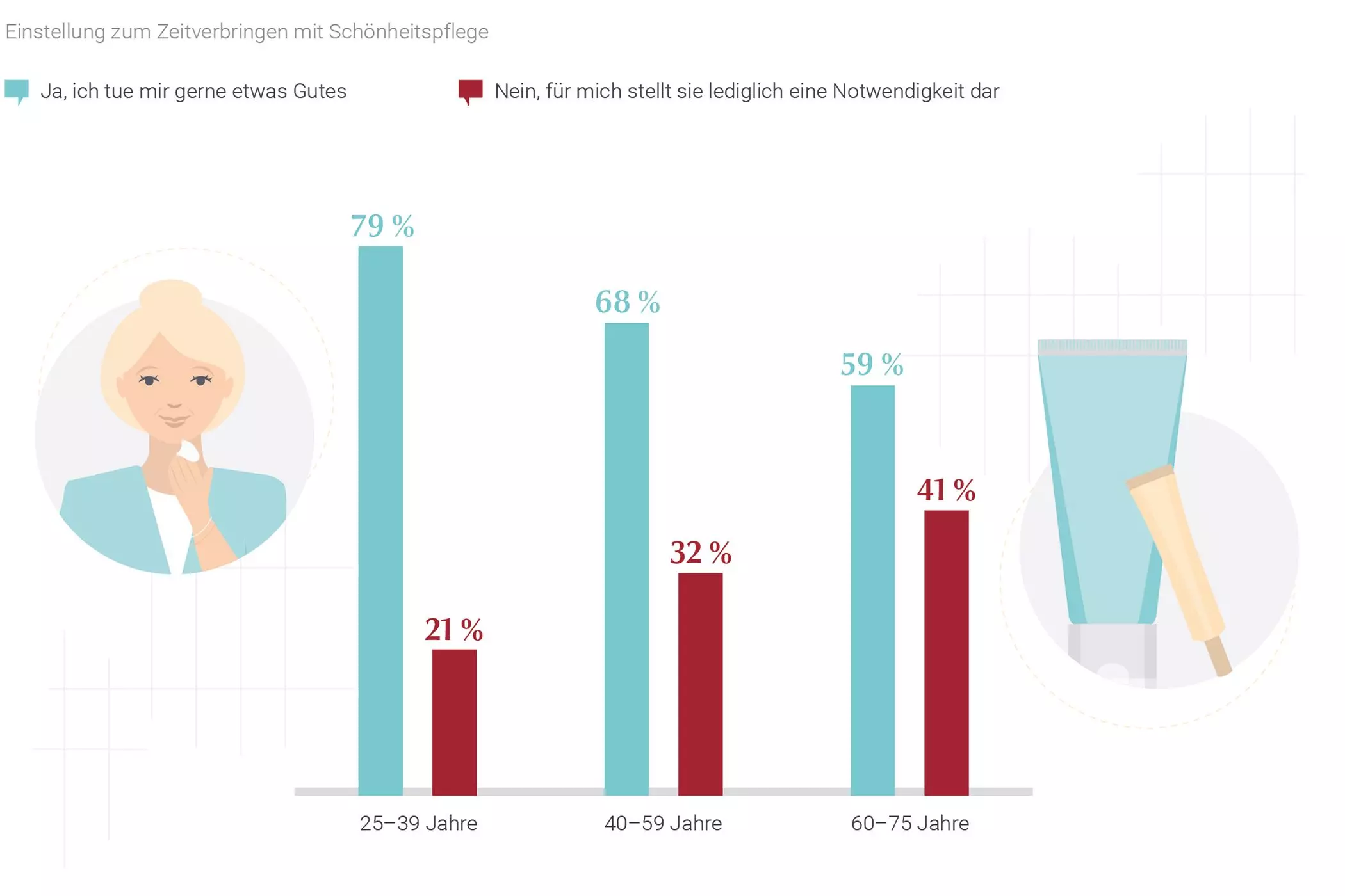 femtastics-Eucerin-Frauenstudie-2020-5