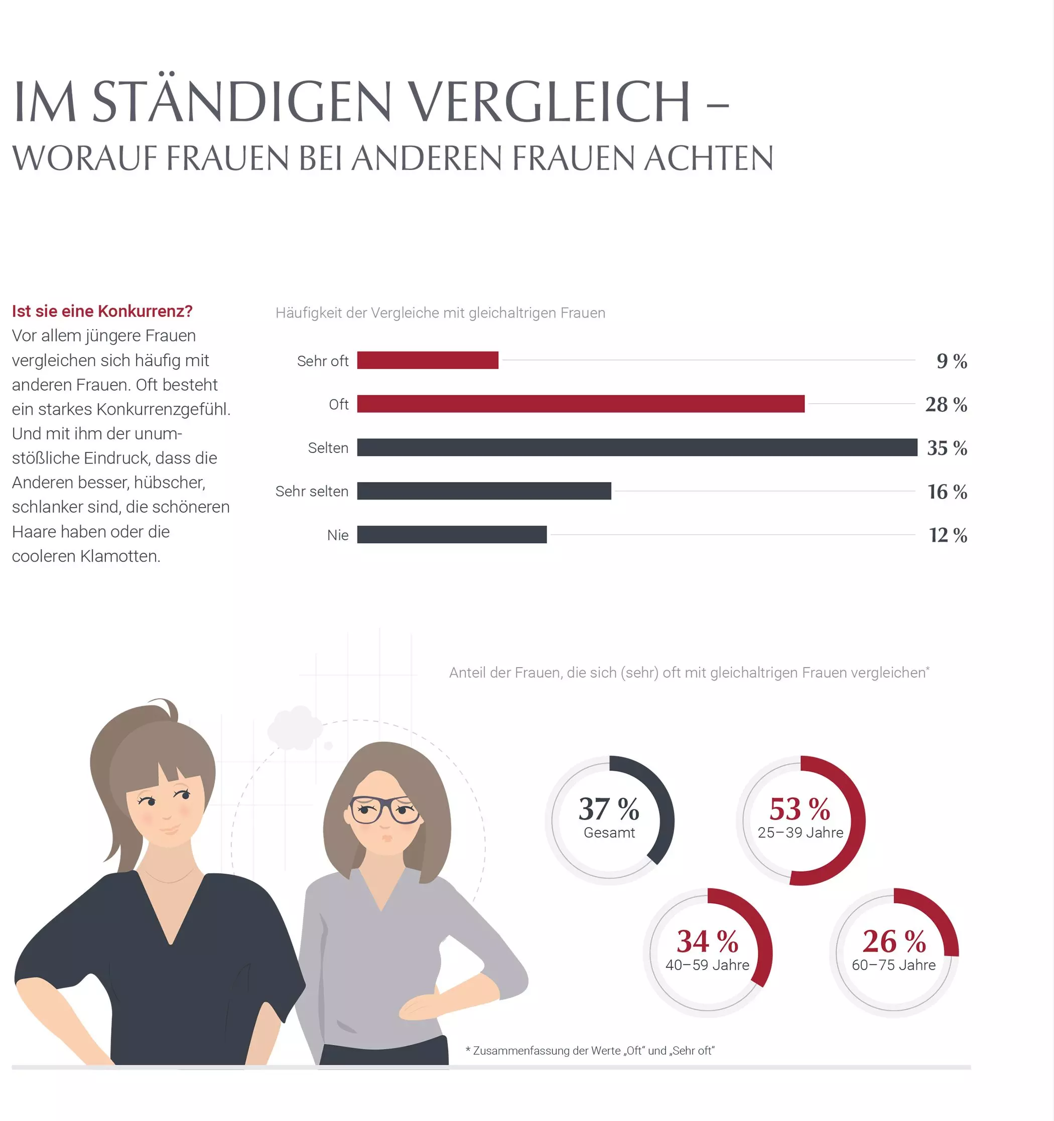femtastics-Eucerin-Frauenstudie-2020-7