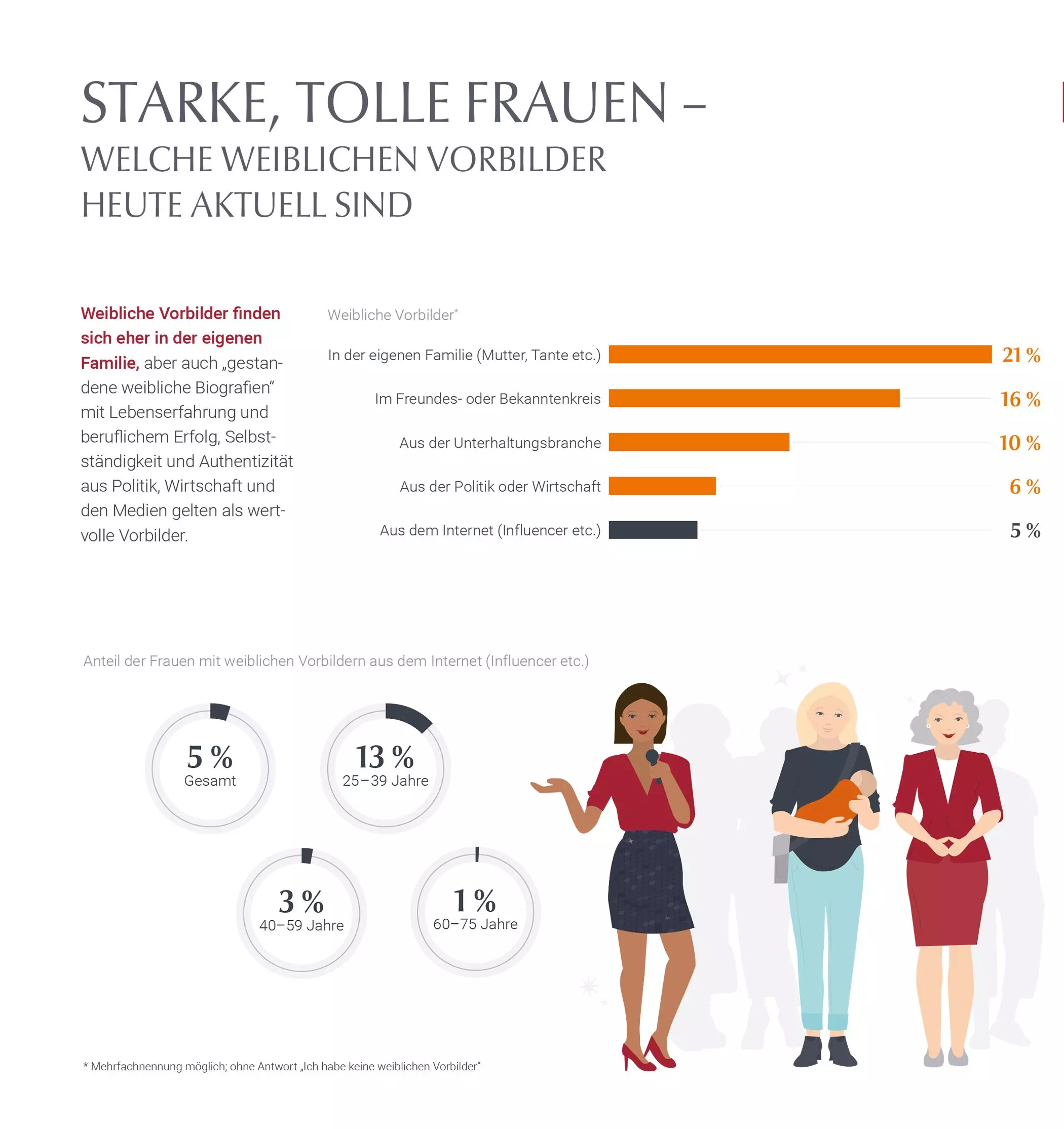 femtastics-Eucerin-Frauenstudie-2020-8