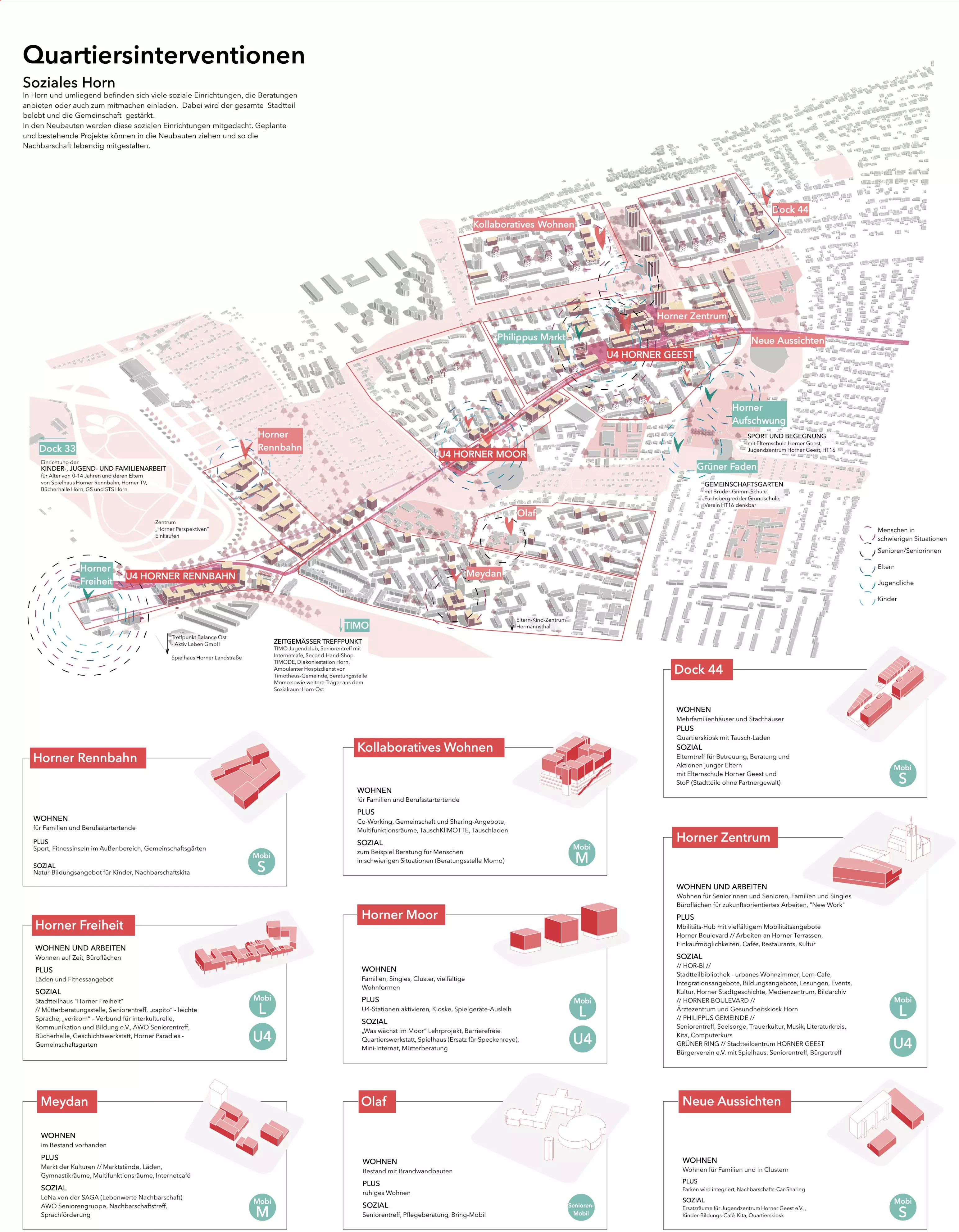 Quartiersinterventionen