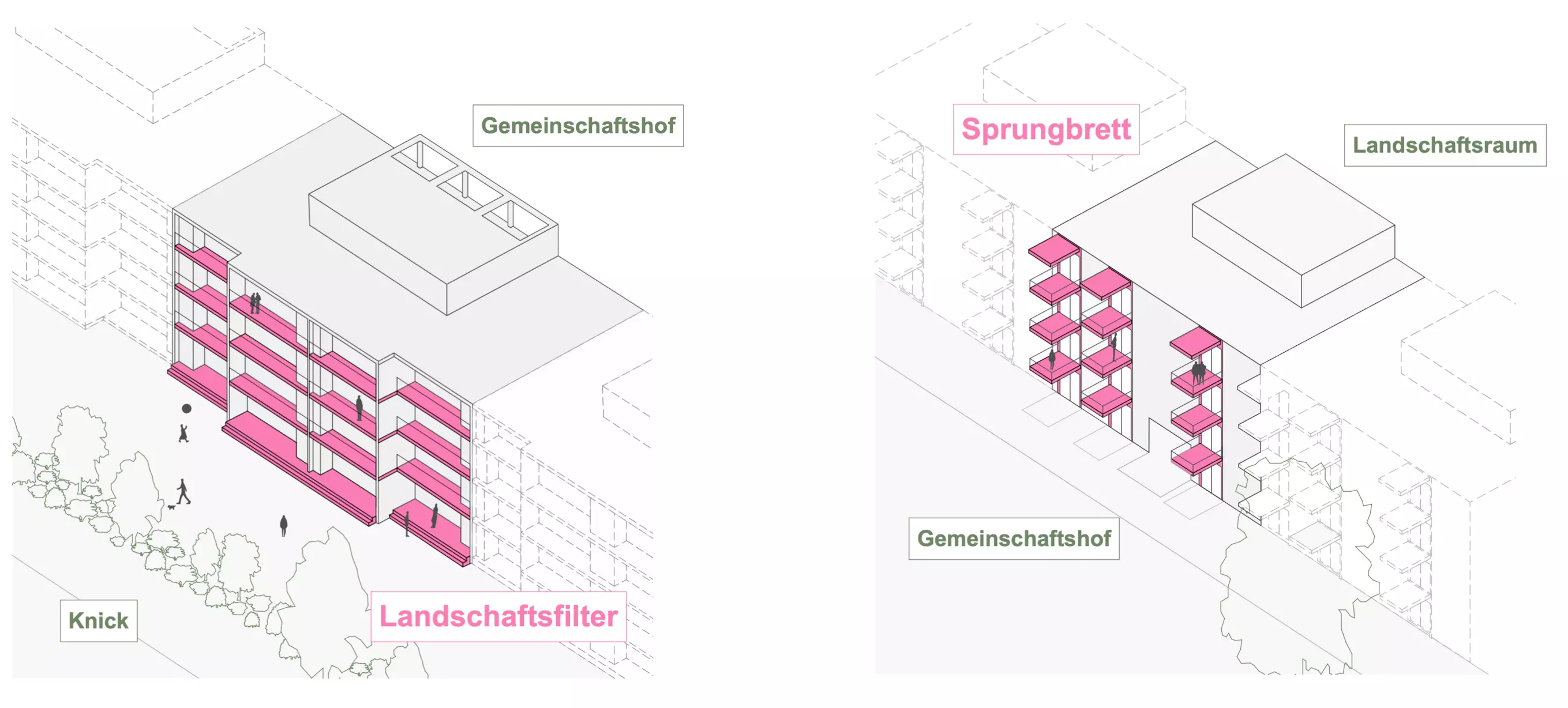 Typologien