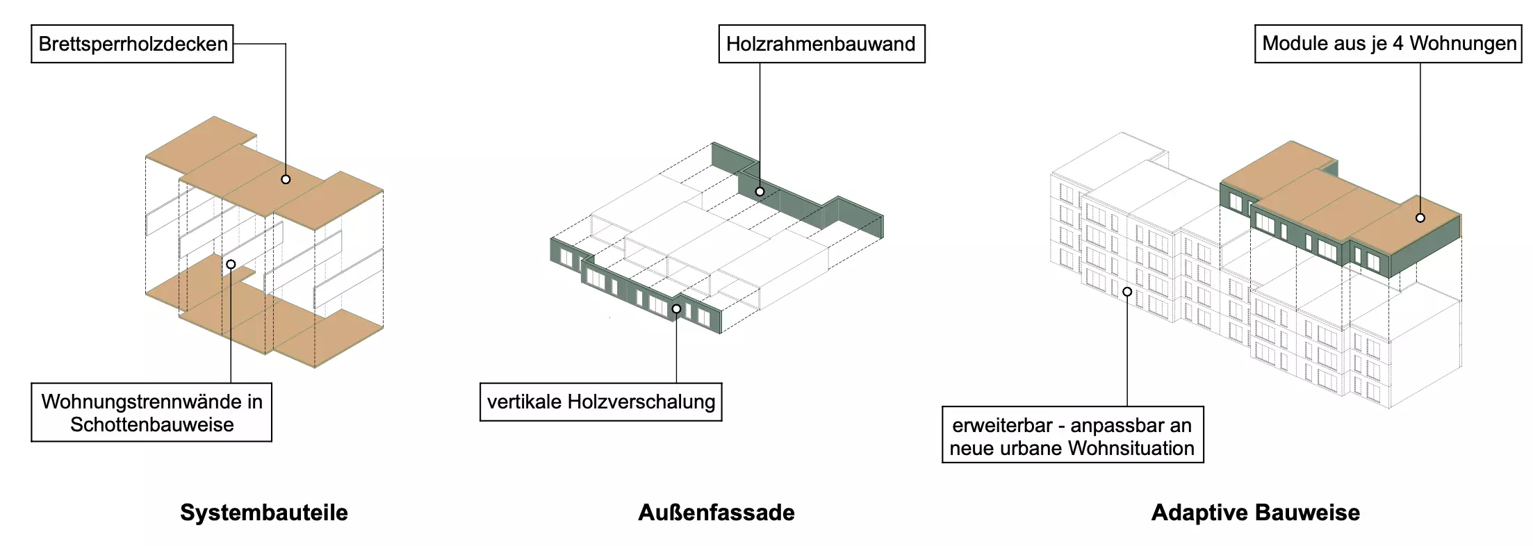 Konstruktionsprinzip